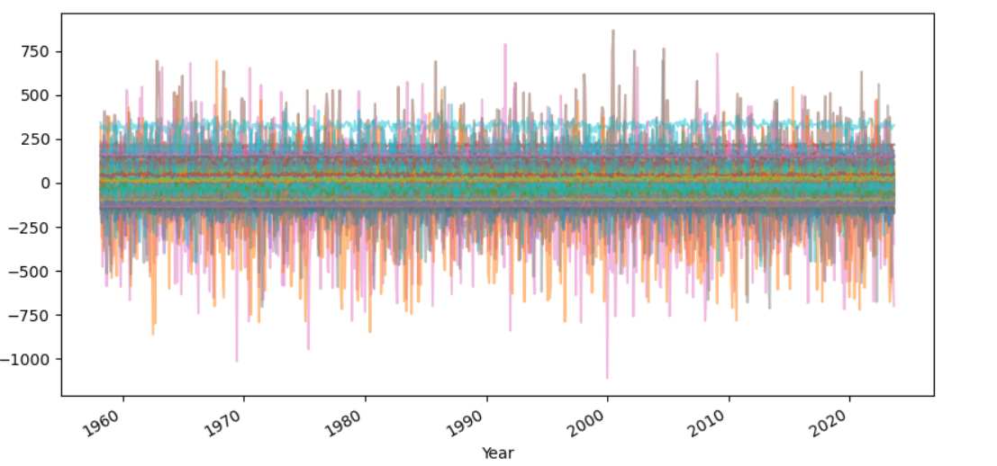 Graph of Priors